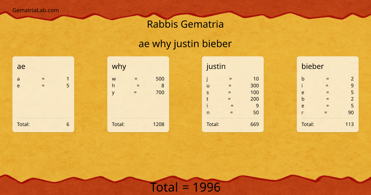 ae why justin bieber in rabbis Gematria